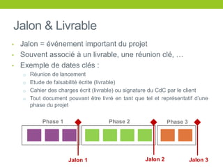 Jalon & Livrable
• Jalon = événement important du projet
• Souvent associé à un livrable, une réunion clé, …
• Exemple de dates clés :
o Réunion de lancement
o Etude de faisabilité écrite (livrable)
o Cahier des charges écrit (livrable) ou signature du CdC par le client
o Tout document pouvant être livré en tant que tel et représentatif d’une
phase du projet
Phase 1 Phase 2 Phase 3
Jalon 1 Jalon 2 Jalon 3
 