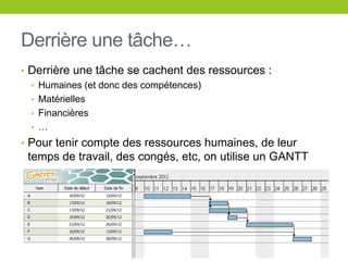 Derrière une tâche…
• Derrière une tâche se cachent des ressources :
• Humaines (et donc des compétences)
• Matérielles
• Financières
• …
• Pour tenir compte des ressources humaines, de leur
temps de travail, des congés, etc, on utilise un GANTT
 