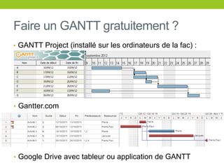 Faire un GANTT gratuitement ?
• GANTT Project (installé sur les ordinateurs de la fac) :
• Gantter.com
• Google Drive avec tableur ou application de GANTT
 