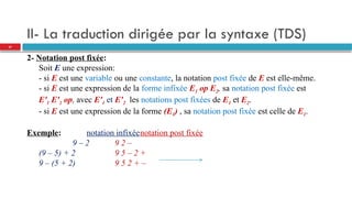 II- La traduction dirigée par la syntaxe (TDS)
2- Notation post fixée:
Soit E une expression:
- si E est une variable ou une constante, la notation post fixée de E est elle-même.
- si E est une expression de la forme infixée E1 op E2, sa notation post fixée est
E'1 E'2 op, avec E'1 et E'2 les notations post fixées de E1 et E2.
- si E est une expression de la forme (E1) , sa notation post fixée est celle de E1.
Exemple: notation infixéenotation post fixée
9 – 2 9 2 –
(9 – 5) + 2 9 5 – 2 +
9 – (5 + 2) 9 5 2 + –
27
 