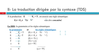 II- La traduction dirigée par la syntaxe (TDS)
À la production: E E1 + T , on associe une règle sémantique:
E.t = E1.t T.t ‘+’ veut dire concaténé.
La DDS: la grammaire et les règles sémantiques
la grammaire et les règles sémantiques
E E1 + T {E.t = E1.t T.t '+'}
E E1 - T {E.t = E1.t T.t '–'}
E T {E.t = T.t }
T c {T.t = c.t}
c 0 {c.t = '0'}
................... ..............
c 9 {c.t = '9'}
30
 