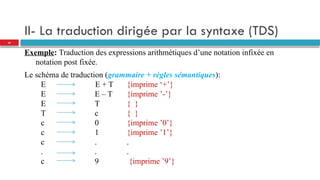II- La traduction dirigée par la syntaxe (TDS)
Exemple: Traduction des expressions arithmétiques d’une notation infixée en
notation post fixée.
Le schéma de traduction (grammaire + règles sémantiques):
E E + T {imprime ‘+’}
E E – T {imprime ’-’}
E T { }
T c { }
c 0 {imprime ’0’}
c 1 {imprime ’1’}
c . .
. . .
c 9 {imprime ’9’}
34
 