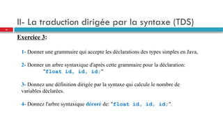 II- La traduction dirigée par la syntaxe (TDS)
Exercice 3:
1- Donner une grammaire qui accepte les déclarations des types simples en Java,
2- Donner un arbre syntaxique d'après cette grammaire pour la déclaration:
"float id, id, id;"
3- Donnez une définition dirigée par la syntaxe qui calcule le nombre de
variables déclarées.
4- Donnez l'arbre syntaxique décoré de: "float id, id, id;".
38
 