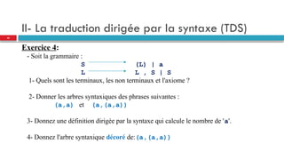 II- La traduction dirigée par la syntaxe (TDS)
Exercice 4:
- Soit la grammaire :
S (L) | a
L L , S | S
1- Quels sont les terminaux, les non terminaux et l'axiome ?
2- Donner les arbres syntaxiques des phrases suivantes :
(a,a) et (a,(a,a))
3- Donnez une définition dirigée par la syntaxe qui calcule le nombre de 'a'.
4- Donnez l'arbre syntaxique décoré de:(a,(a,a))
39
 