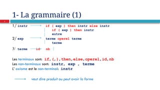 1- La grammaire (1)
1/ instr if ( exp ) then instr else instr
if ( exp ) then instr
autre
2/ exp terme operel terme
terme
3/ terme id nb
Les terminaux sont: if,(,),then,else,operel,id,nb
Les non-terminaux sont: instr, exp , terme
L’ axiome est le non-terminal: instr
veut dire produit ou peut avoir la forme
5
 