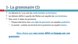 1- La grammaire (2)
 Les éléments en rouge sont des unités lexicales ou terminaux.
 Les éléments définis à gauche des flèches sont appelés des non-terminaux.
 Nous avons 3 règles de grammaire.
 Chaque alternative dans une règle de grammaire est appelée: production
 Le premier symbole non-terminal de la grammaire est appelé axiome .
Nous disons que nous avons défini un langage par une
grammaire
6
 