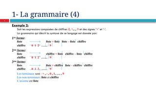 1- La grammaire (4)
Exemple 2:
Soit les expressions composées de chiffres 0, 1,..., 9 et des signes ‘+’ et ‘-’.
La grammaire qui décrit la syntaxe de ce langage est donnée par:
1ère
forme:
liste liste + liste liste – liste chiffre
chiffre 0 1 2 …… 9
2ème
forme:
liste chiffre + liste chiffre – liste chiffre
chiffre 0 1 2 …… 9
3ème
forme:
liste liste + chiffre liste – chiffre chiffre
chiffre 0 1 2 …… 9
Les terminaux sont : + , - , 0 , 1, …. , 9
Les non-terminaux: liste et chiffre
L’axiome est liste
8
 