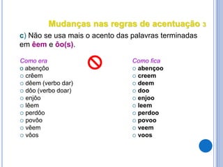 c) Não se usa mais o acento das palavras terminadas
em êem e ôo(s).
Como era
o abençôo
 crêem
 dêem (verbo dar)
 dôo (verbo doar)
 enjôo
 lêem
 perdôo
 povôo
 vêem
 vôos
Como fica
 abençoo
 creem
 deem
 doo
 enjoo
 leem
 perdoo
 povoo
 veem
 voos
Mudanças nas regras de acentuação 3
 