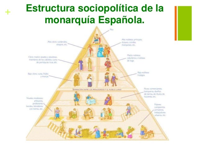 TEMA 2: Nueva España