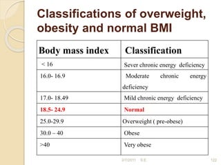 Classifications of overweight,
obesity and normal BMI
Body mass index Classification
< 16 Sever chronic energy deficiency
16.0- 16.9 Moderate chronic energy
deficiency
17.0- 18.49 Mild chronic energy deficiency
18.5- 24.9 Normal
25.0-29.9 Overweight ( pre-obese)
30.0 – 40 Obese
>40 Very obese
2/7/2011 S.E. 122
 