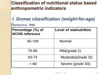 Classification of nutritional status based
anthropometric indicators
I. Gomez classification (weight-for-age)
(Gomez et al, 1956)
137
2/7/2011 S.E.
 