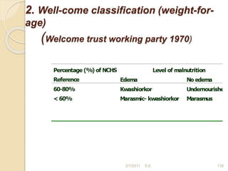 2. Well-come classification (weight-for-
age)
(Welcome trust working party 1970)
138
2/7/2011 S.E.
 