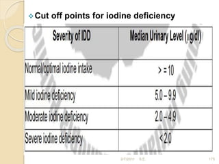 Cut off points for iodine deficiency
175
2/7/2011 S.E.
 