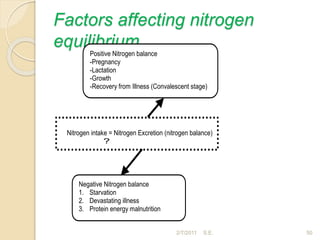 Factors affecting nitrogen
equilibrium
50
Nitrogen intake = Nitrogen Excretion (nitrogen balance)
?
Positive Nitrogen balance
-Pregnancy
-Lactation
-Growth
-Recovery from Illness (Convalescent stage)
Negative Nitrogen balance
1. Starvation
2. Devastating illness
3. Protein energy malnutrition
2/7/2011 S.E.
 