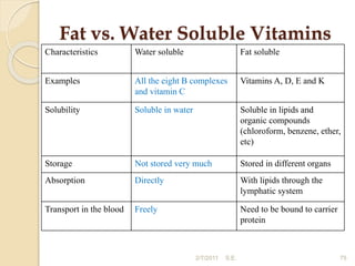 Fat vs. Water Soluble Vitamins
Characteristics Water soluble Fat soluble
Examples All the eight B complexes
and vitamin C
Vitamins A, D, E and K
Solubility Soluble in water Soluble in lipids and
organic compounds
(chloroform, benzene, ether,
etc)
Storage Not stored very much Stored in different organs
Absorption Directly With lipids through the
lymphatic system
Transport in the blood Freely Need to be bound to carrier
protein
75
2/7/2011 S.E.
 