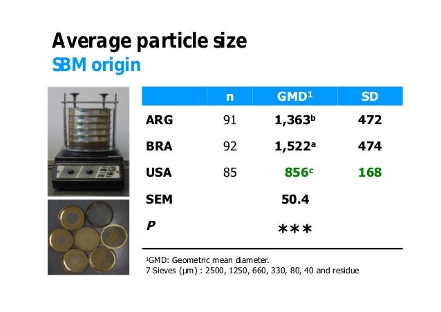 Api 613 Latest Edition Of Dsm