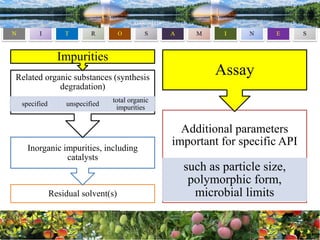 Unspecified Impurity Example Impurity in Drug Substance & Product | PDF
