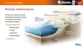 Formam-se a partir de rochas
preexistentes quando expostas
a condições superficiais,
incluindo duas etapas:
• Sedimentogénese
• Meteorização
• Erosão
• Transporte
• Sedimentação
• Diagénese
As rochas e o ciclo litológico
Rochas sedimentares
 