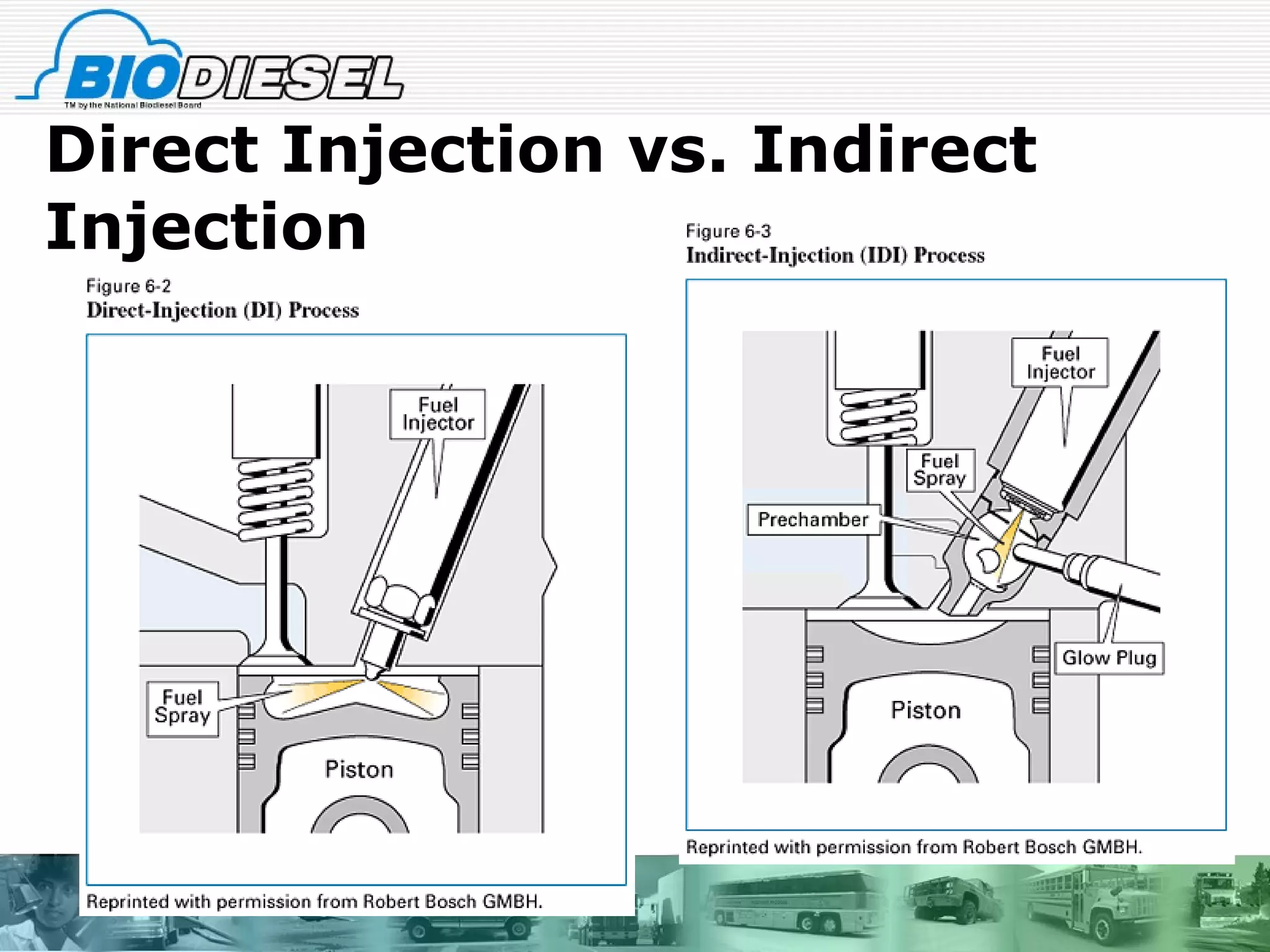 Direct Injection vs. Indirect Injection 