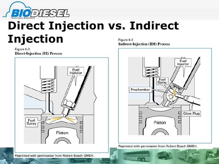understanding-the-diesel-engine-12-728.jpg