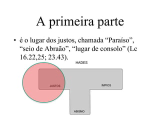 A primeira parte
• é o lugar dos justos, chamada “Paraíso”,
  “seio de Abraão”, “lugar de consolo” (Lc
  16.22,25; 23.43).
 