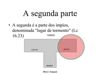 A segunda parte
• A segunda é a parte dos ímpios,
  denominada “lugar de tormento” (Lc
  16.23).




                 Moisés Sampaio
 