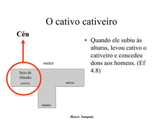 O cativo cativeiro
Céu
                       • Quando ele subiu às
                         alturas, levou cativo o
                         cativeiro e concedeu
                         dons aos homens. (Ef
Seio de                  4.8)
Abraão




               Moisés Sampaio
 