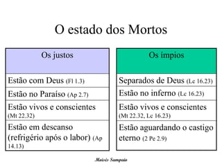 O estado dos Mortos
             Os justos                           Os ímpios

Estão com Deus (Fl 1.3)               Separados de Deus (Lc 16.23)
Estão no Paraíso (Ap 2.7)             Estão no inferno (Lc 16.23)
Estão vivos e conscientes             Estão vivos e conscientes
(Mt 22.32)                            (Mt 22.32, Lc 16.23)
Estão em descanso                     Estão aguardando o castigo
(refrigério após o labor) (Ap         eterno (2 Pe 2.9)
14.13)

                            Moisés Sampaio
 