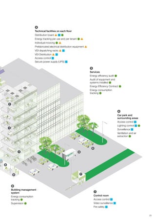 4
                             Technical facilities on each floor
                             Distribution board s n l
                             Energy tracking per use and per tenant l s
                             Individual invoicing l s
                             Prefabricated electrical distribution equipment s
                             VDI dispatching racks s n
                             VDI Distribution s n
                             Access control n
                             Secure power supply (UPS) n

                                                                                 5
                                                                                 Services
                                                                                 Energy efficiency audit l
                                                                                 Audit of equipment and
                                                                                 systems installed l
                                                                                 Energy Efficiency Contract l
                                                                                 Energy consumption
                                                                                 tracking l



    1


                                                                                                                6
                                                                                                                Car park and
                                                                                                                surrounding areas
                                                                                                                Access control n
                                                                                                                Lighting control n l
    1
                                                                                                                Surveillance n
                                                                                                                Ventilation and air
                                                                                                                extraction l



                                                                                     6
              1                                                      5




8



         9                                                               7




        8
        Building management
                                                                                         7
        system
        Energy consumption                                                               Control room
        tracking l                                                                       Access control n
        Supervision l                                                                    Video surveillance n
                                                                                         Fire safety n


                                                                                                                                       23
 