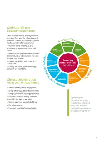 Optimize ROI and
occupant experience
Office buildings come in a variety of shapes
and sizes. They also offer different levels of
amenities. However, all office buildings must
meet a common set of requirements:
> Optimise energy efficiency, e.g. by
adjusting energy consumption to actual
needs.
> Be flexible enough to allow office space to
be restructured as old occupants move out
and new ones move in.
> Improve the working environment and
quality of life.
> Comply with health, safety and energy
standards and regulations.




Choose solutions that
meet your unique needs
> Secure, reliable power supply systems.
> Energy efficiency audits and assessments.
> Energy consumption tracking and analysis.
> Optimised control of heating, ventilation,
                                                 Optimise your
air conditioning, lighting and blinds.
                                                 capital expenditures,
> Secure, supervised access to buildings.
                                                 reduce your operating
> Fire safety systems.                           costs and increase
> Integrated voice/data/image networks.          the business value your
                                                 office buildings deliver




                                                                            7
 
