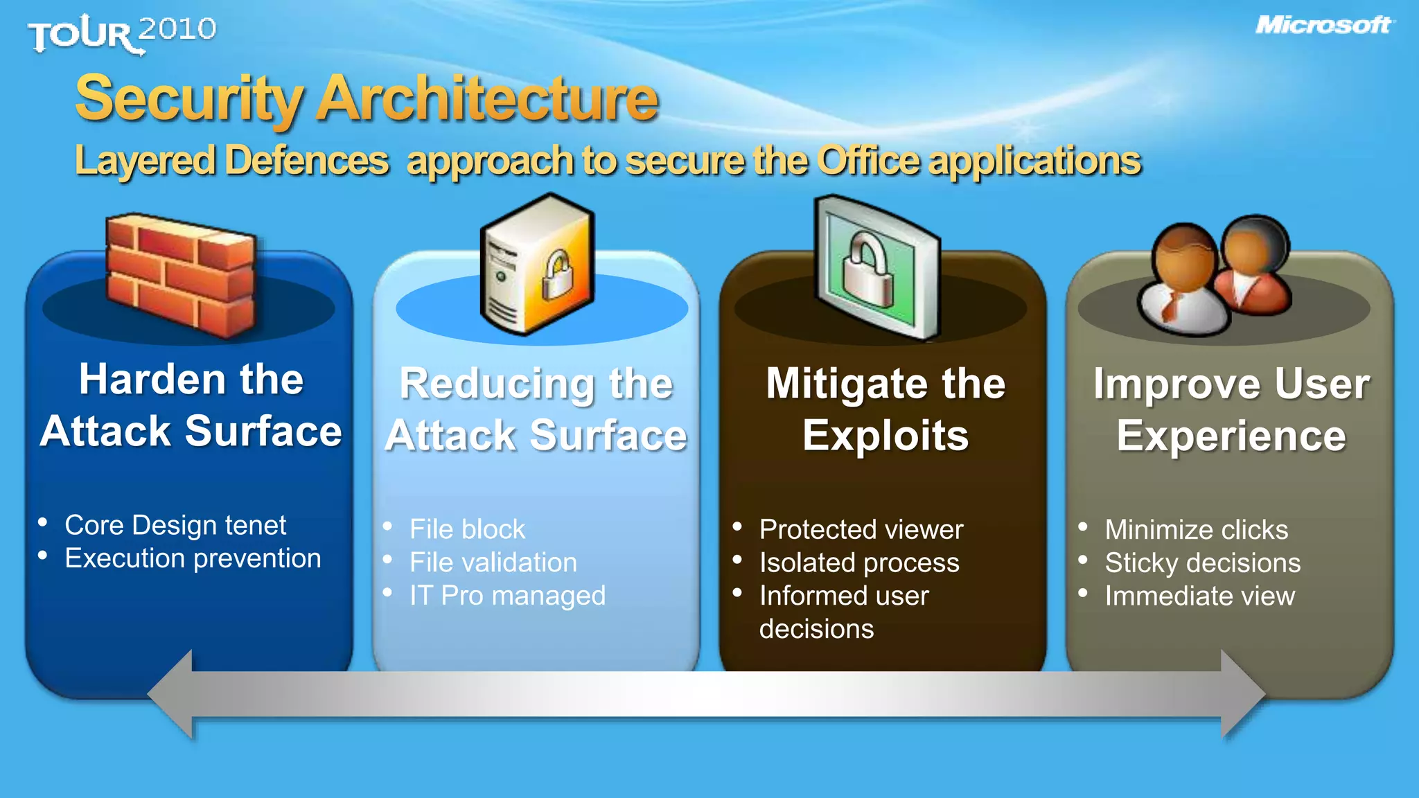 Layered Defences approachto securethe Officeapplications
• Core Design tenet
•
• File block
• File validation
• IT Pro managed
• Protected viewer
• Isolated process
• Informed user
decisions
• Minimize clicks
• Sticky decisions
• Immediate view
 