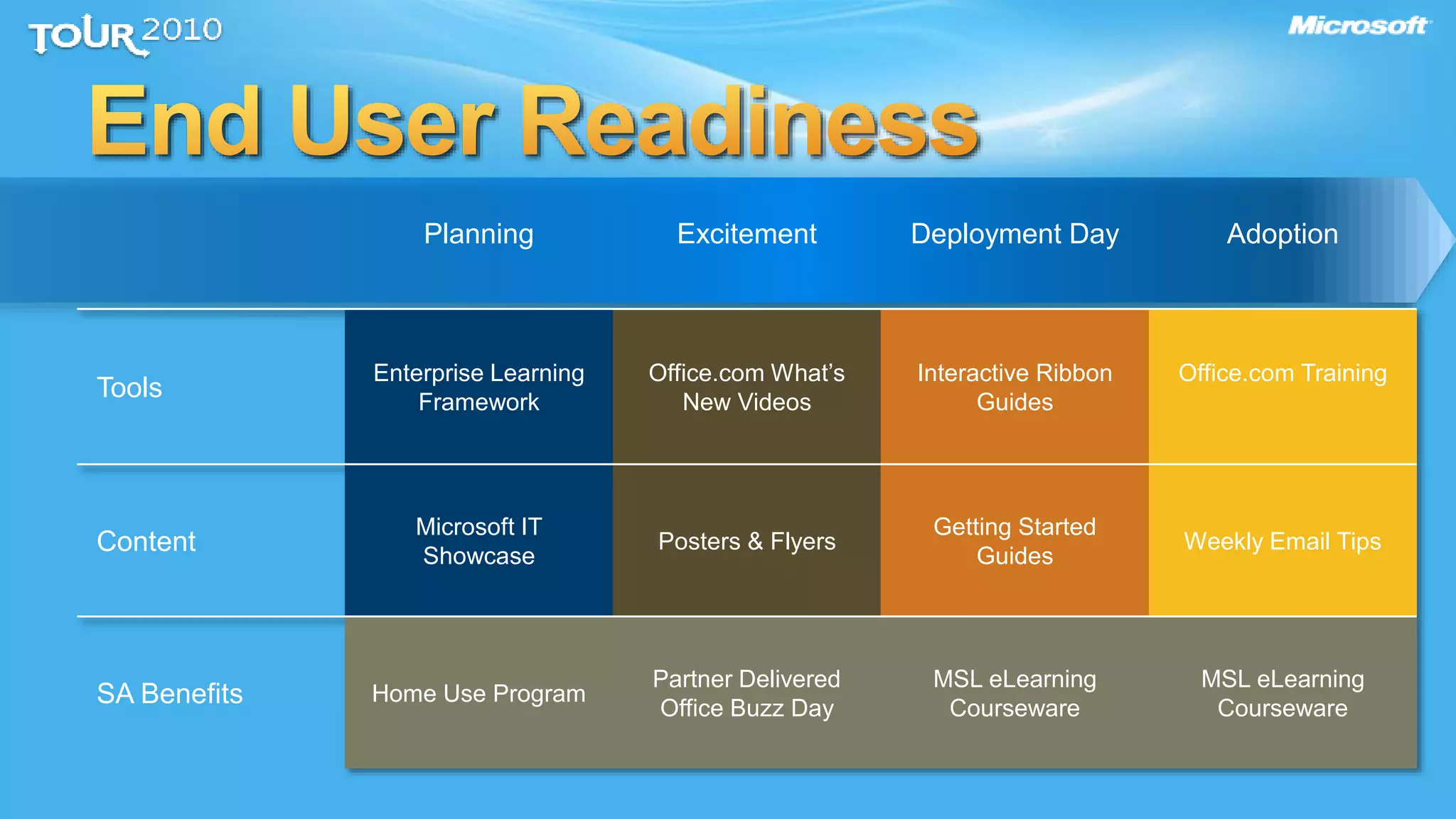 Planning Excitement Deployment Day Adoption
Tools
Enterprise Learning
Framework
Office.com What’s
New Videos
Interactive Ribbon
Guides
Office.com Training
Content
Microsoft IT
Showcase
Posters & Flyers
Getting Started
Guides
Weekly Email Tips
SA Benefits Home Use Program
Partner Delivered
Office Buzz Day
MSL eLearning
Courseware
MSL eLearning
Courseware
 