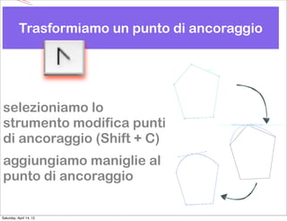Trasformiamo un punto di ancoraggio




selezioniamo lo
strumento modifica punti
di ancoraggio (Shift + C)
aggiungiamo maniglie al
punto di ancoraggio

Saturday, April 14, 12
 