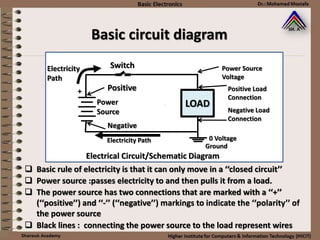 Basic circuit diagram
 Basic rule of electricity is that it can only move in a ‘‘closed circuit’’
 Power source :passes electricity to and then pulls it from a load.
 The power source has two connections that are marked with a ‘‘+’’
(‘‘positive’’) and ‘‘-’’ (‘‘negative’’) markings to indicate the ‘‘polarity’’ of
the power source
 Black lines : connecting the power source to the load represent wires
`
Switch
Electricity Path
Positive
Negative
Power
Source
+
Electricity
Path
Electrical Circuit/Schematic Diagram
Ground
LOAD
Power Source
Voltage
Positive Load
Connection
Negative Load
Connection
0 Voltage
 