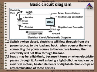 Basic circuit diagram
 Switch : when closed, electricity will flow through from the
power source, to the load and back. when open or the wires
connecting the power source to the load are broken, then
electricity will not flow through the load.
 Load : may be a lightbulb, because it turns on when electricity
passes through it. As well as being a lightbulb, the load can be
electrical motors, heater elements or digital electronic chips or
any combination of these devices
 