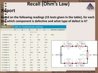 Report
Based on the following readings (15 tests given in the table), for each
test which component is defective and what type of defect is it?
Recall (Ohm’s Law)
 