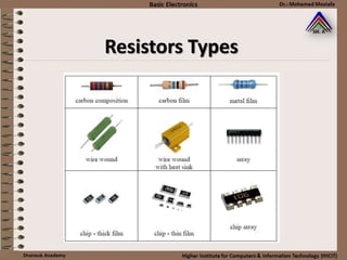 Resistors Types
 