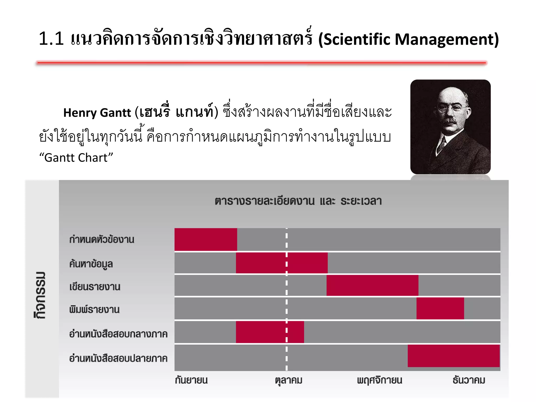 1.1 แนวคิดการจัดการเชิงวิทยาศาสตร์ (Scientific Management)


    Henry Gantt (เฮนรี่     แกนท์ ) ซึงสร้ างผลงานที่มีชื่อเสียงและ
                                      ่
ยังใช้ อยู่ในทุกวันนี ้ คือการกาหนดแผนภูมิการทางานในรู ปแบบ
“Gantt Chart”




                                                                      10
 