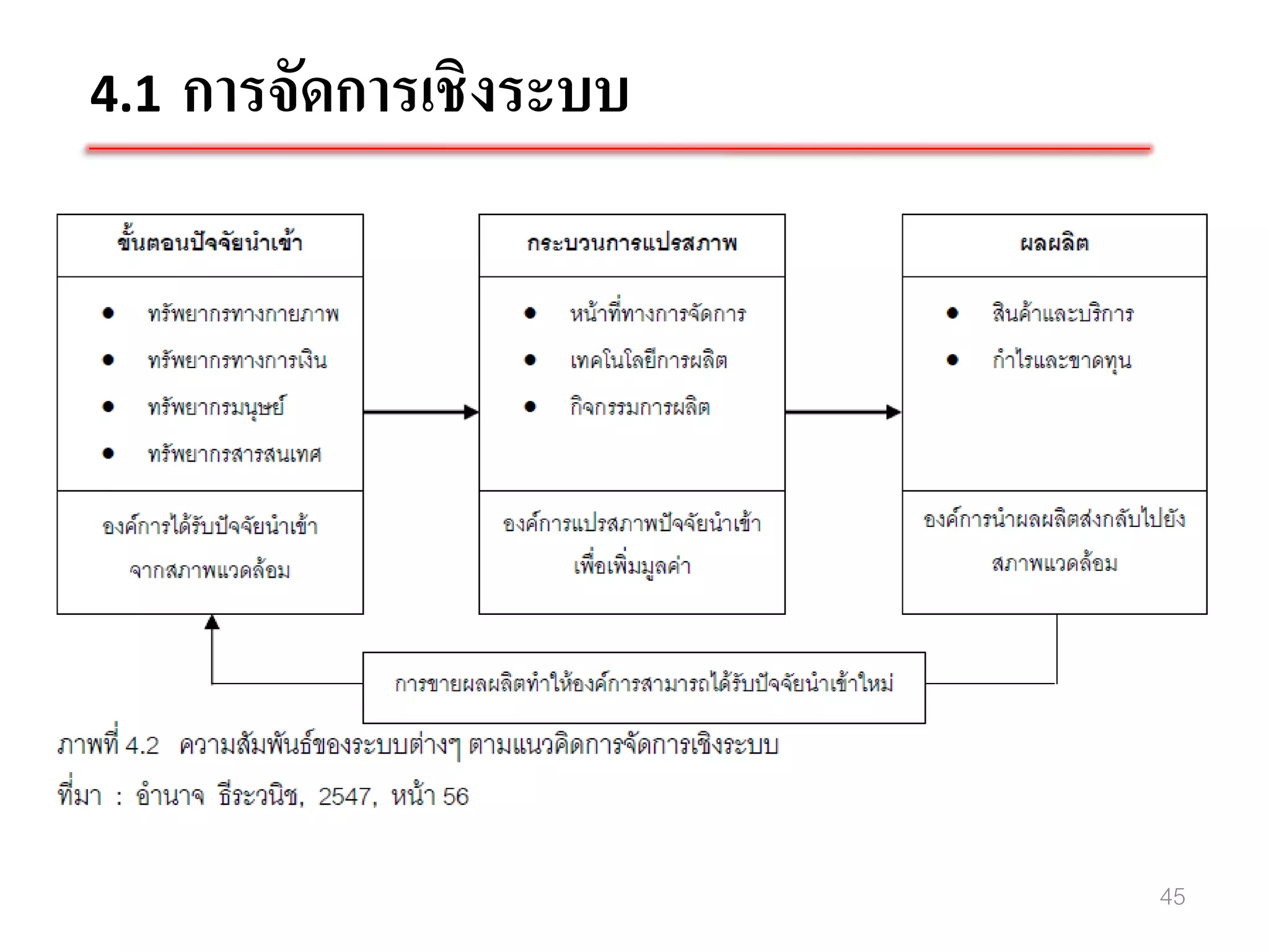 4.1   การจัดการเชิงระบบ




                          45
 