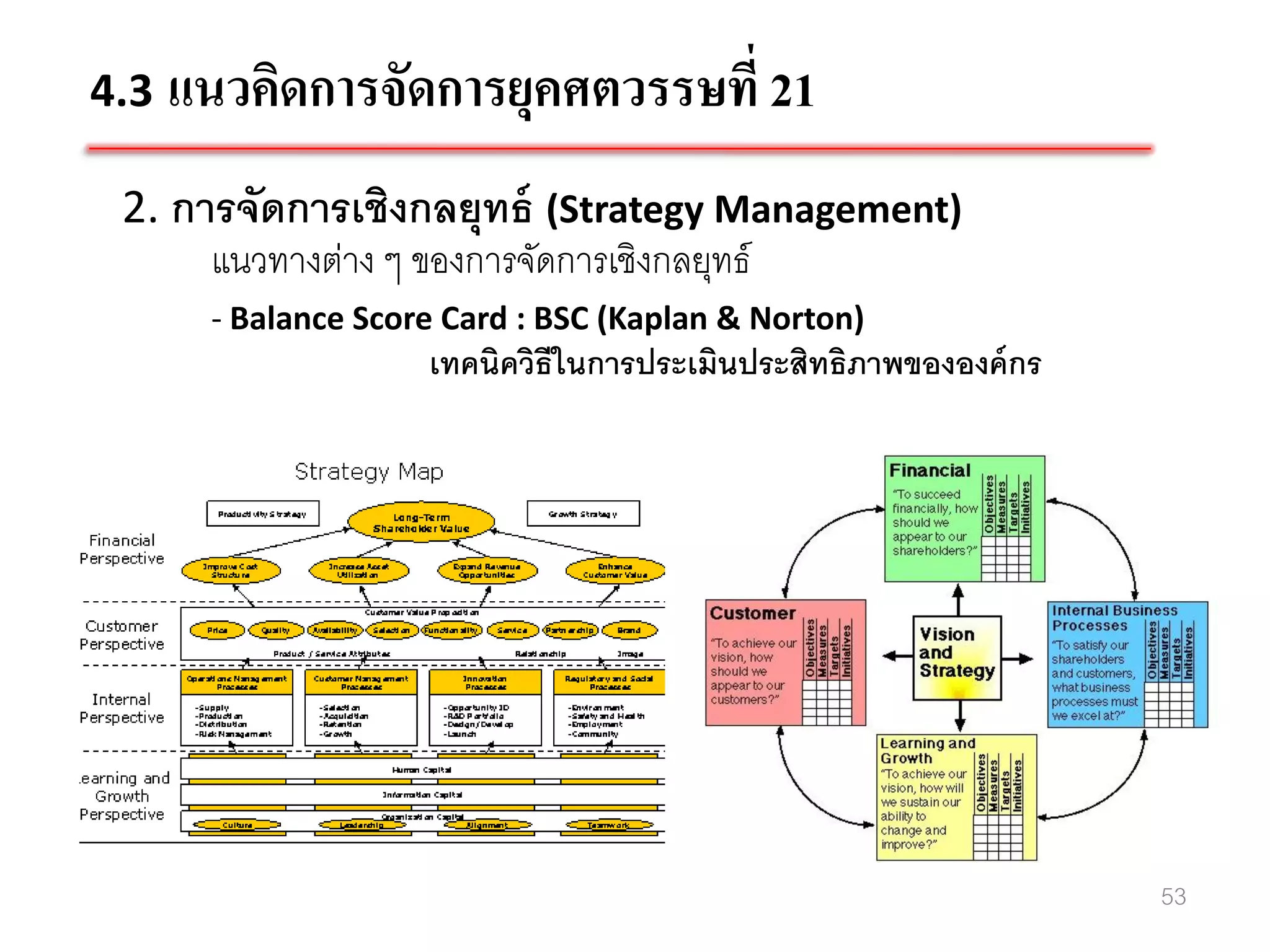 4.3 แนวคิดการจัดการยุคศตวรรษที่ 21

 2. การจัดการเชิงกลยุทธ์ (Strategy Management)
      แนวทางต่าง ๆ ของการจัดการเชิงกลยุทธ์
     - Balance Score Card : BSC (Kaplan & Norton)
                   เทคนิควิธีในการประเมินประสิทธิภาพขององค์ กร




                                                                 53
 