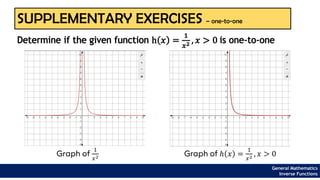 SUPPLEMENTARY EXERCISES – one-to-one
Determine if the given function h 𝑥 =
1
𝑥2 , 𝑥 > 0 is one-to-one
General Mathematics
Inverse Functions
Graph of
1
𝑥2 Graph of ℎ 𝑥 =
1
𝑥2 , 𝑥 > 0
 