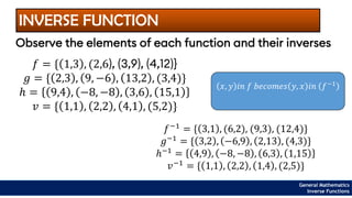 INVERSE FUNCTION
𝑓 = { 1,3 , (2,6), (3,9), (4,12)}
𝑔 = { 2,3 , 9, −6 , 13,2 , (3,4)}
ℎ = 9,4 , −8, −8 , 3,6 , 15,1
𝑣 = { 1,1 , 2,2 , 4,1 , (5,2)}
Observe the elements of each function and their inverses
𝑓−1
= { 3,1 , (6,2), (9,3), (12,4)}
𝑔−1 = { 3,2 , −6,9 , 2,13 , (4,3)}
ℎ−1 = 4,9 , −8, −8 , 6,3 , 1,15
𝑣−1 = { 1,1 , 2,2 , 1,4 , (2,5)}
𝑥, 𝑦 𝑖𝑛 𝑓 𝑏𝑒𝑐𝑜𝑚𝑒𝑠 𝑦, 𝑥 𝑖𝑛 𝑓−1
General Mathematics
Inverse Functions
 