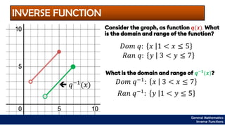 INVERSE FUNCTION
Consider the graph, as function 𝒒(𝒙). What
is the domain and range of the function?
𝐷𝑜𝑚 𝑞 }
: 𝑥 1 < 𝑥 ≤ 5
𝑅𝑎𝑛 }
𝑞: 𝑦 3 < 𝑦 ≤ 7
What is the domain and range of 𝒒−𝟏
(𝒙)?
𝑅𝑎𝑛 𝑞−1 }
: 𝑦 1 < 𝑦 ≤ 5
𝐷𝑜𝑚 }
𝑞−1
: 𝑥 3 < 𝑥 ≤ 7
 𝑞−1
(𝑥)
General Mathematics
Inverse Functions
 