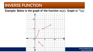 General Mathematics
Inverse Functions
INVERSE FUNCTION
Example: Below is the graph of the function 𝑚(𝑥). Graph 𝑚−1(𝑥)
 