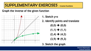 SUPPLEMENTARY EXERCISES – inverse functions
1. Sketch y=x
Graph the inverse of the given function
2. Identify points and translate
(0,0) ➔ (0,0)
(1,1) ➔ (1,1)
(2,4) ➔ (4,2)
(3,9) ➔ (9,3)
3. Sketch the graph
General Mathematics
Inverse Functions
 