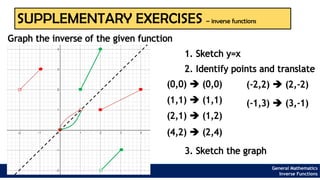 General Mathematics
Inverse Functions
SUPPLEMENTARY EXERCISES – inverse functions
1. Sketch y=x
Graph the inverse of the given function
2. Identify points and translate
(0,0) ➔ (0,0)
(1,1) ➔ (1,1)
(2,1) ➔ (1,2)
(4,2) ➔ (2,4)
3. Sketch the graph
(-2,2) ➔ (2,-2)
(-1,3) ➔ (3,-1)
 