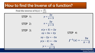 General Mathematics
Inverse Functions
How to find the Inverse of a function?
𝒚 =
𝟐𝒙
𝒙 + 𝟑
𝒙 =
𝟐𝒚
𝒚 + 𝟑
𝒙 𝒚 + 𝟑 = 𝟐𝒚
𝒙𝒚 + 𝟑𝒙 = 𝟐𝒚
𝒙𝒚 − 𝟐𝒚 = −𝟑𝒙
𝒚 𝒙 − 𝟐 = −𝟑𝒙
𝒚 = −
𝟑𝒙
𝒙 − 𝟐
Find the inverse of ℎ 𝑥 =
2𝑥
𝑥+3
STEP 1:
STEP 2:
STEP 3:
STEP 4:
𝒇−𝟏
𝒙 = −
𝟑𝒙
𝒙 − 𝟐
 