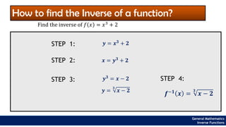How to find the Inverse of a function?
𝒚 = 𝒙𝟑 + 𝟐
𝒙 = 𝒚𝟑 + 𝟐
𝒚𝟑
= 𝒙 − 𝟐
𝒚 =
𝟑
𝒙 − 𝟐
Find the inverse of 𝑓 𝑥 = 𝑥3
+ 2
STEP 1:
STEP 2:
STEP 3: STEP 4:
𝒇−𝟏 𝒙 =
𝟑
𝒙 − 𝟐
General Mathematics
Inverse Functions
 