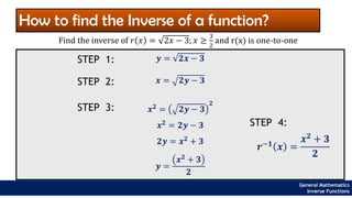 General Mathematics
Inverse Functions
How to find the Inverse of a function?
𝒚 = 𝟐𝒙 − 𝟑
𝒙 = 𝟐𝒚 − 𝟑
𝒙𝟐 = 𝟐𝒚 − 𝟑
𝟐
𝒙𝟐 = 𝟐𝒚 − 𝟑
𝟐𝒚 = 𝒙𝟐 + 𝟑
𝒚 =
𝒙𝟐 + 𝟑
𝟐
Find the inverse of 𝑟 𝑥 = 2𝑥 − 3; 𝑥 ≥
3
2
and r(x) is one-to-one
STEP 1:
STEP 2:
STEP 3:
STEP 4:
𝒓−𝟏 𝒙 =
𝒙𝟐 + 𝟑
𝟐
 