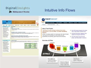 Intuitive Info Flows 